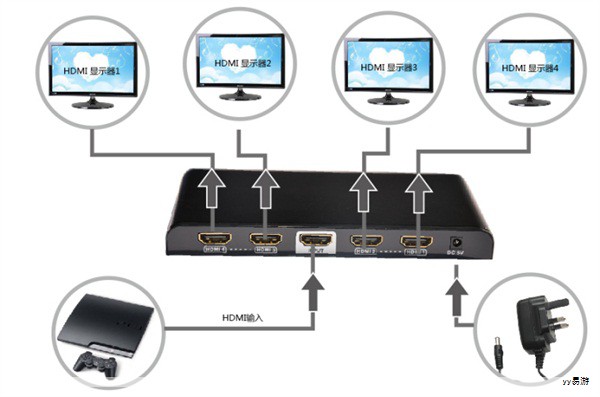 弱电机房工程设计要点汇总