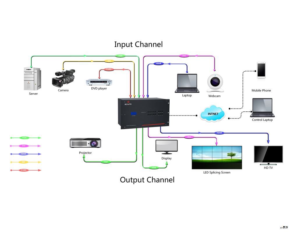 综合布线系统是建筑信息化的基础。下面给出一套面向办公建筑的结构化布线设计思路，强调模块化、灵活扩展和长期可维护性，力求在满足当前需求的同时兼顾未来发展。