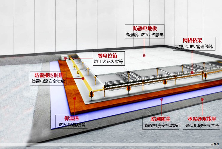 综合布线体系由七大子系统组成，各自承担不同职责并相互衔接，形成从前端到后台、从单体建筑到建筑群的完整通信网络。以下对七大子系统的作用、部署位置与要点进行梳理。