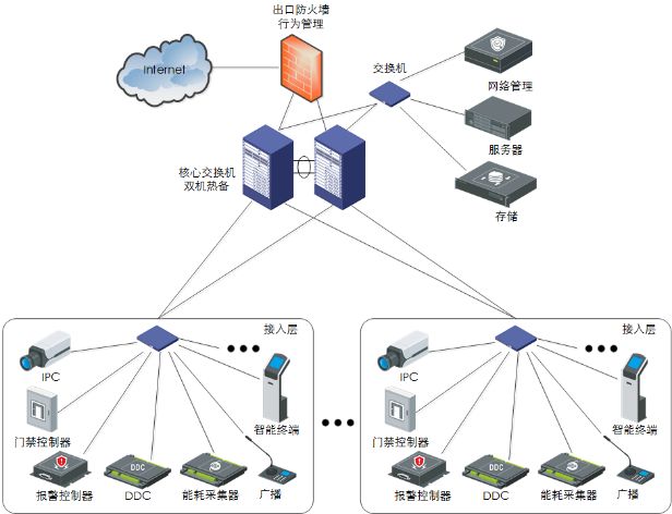 确保监控系统稳定运行、全效覆盖
