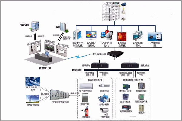 Metasys 15.0简化了部署流程