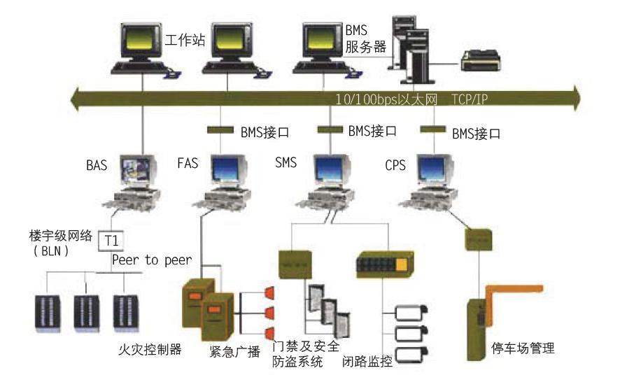 主办方向与会者全方位演示了江森自控的安防理念及先进应用
