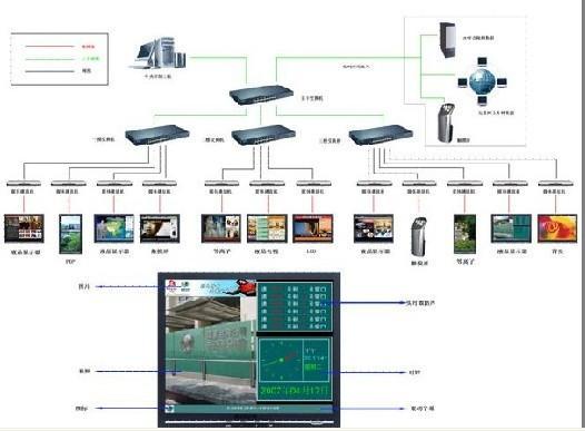 参与招投标项目190次