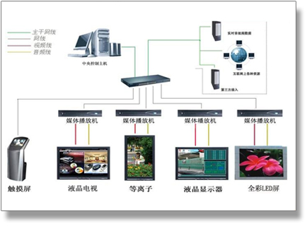 有助于车主及时解决问题
