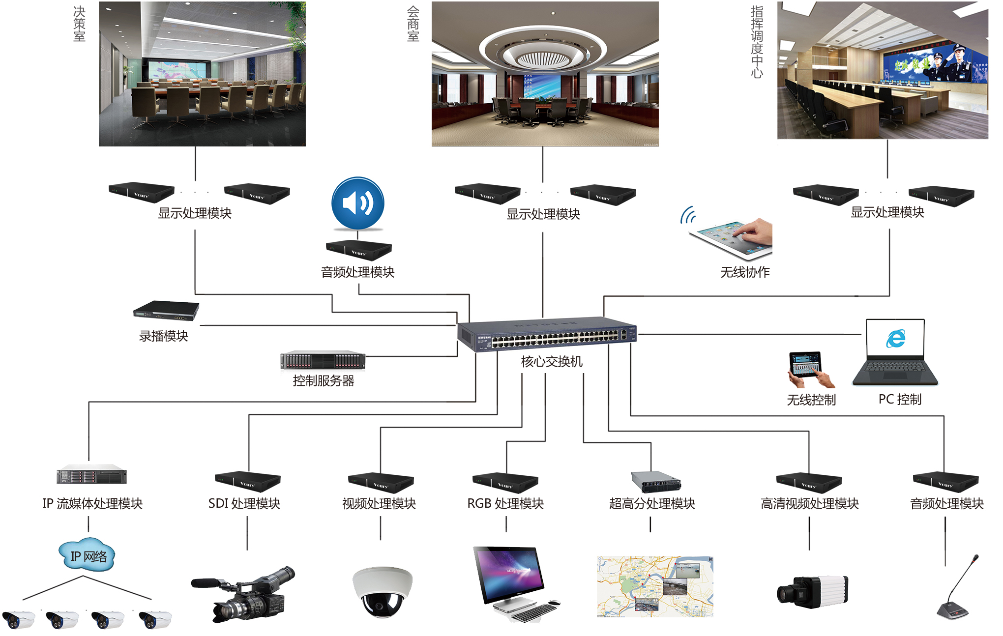 当前位置：首页政采公告中央公告竞争性磋商公告