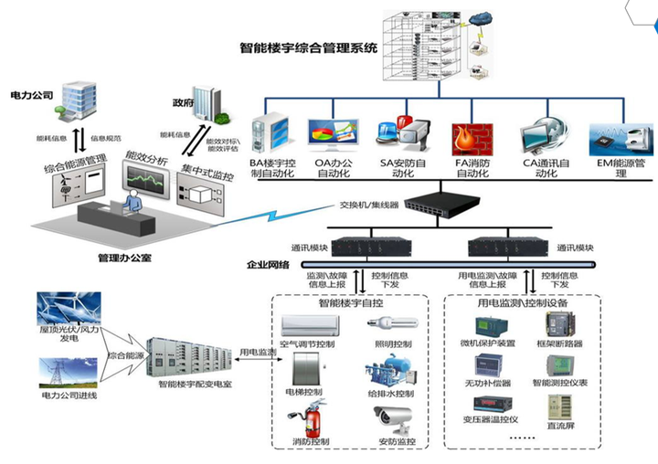 并将结果发送到3D显示及控制模块