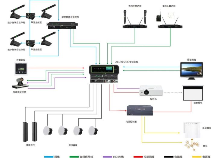 且不需要流式播放模式