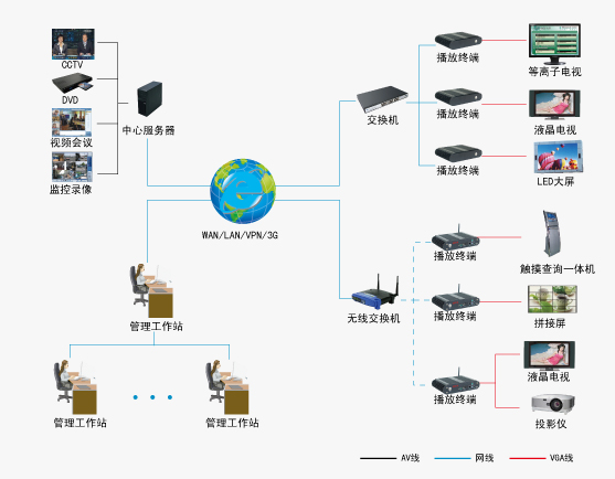 在同级别竞品中脱颖而出