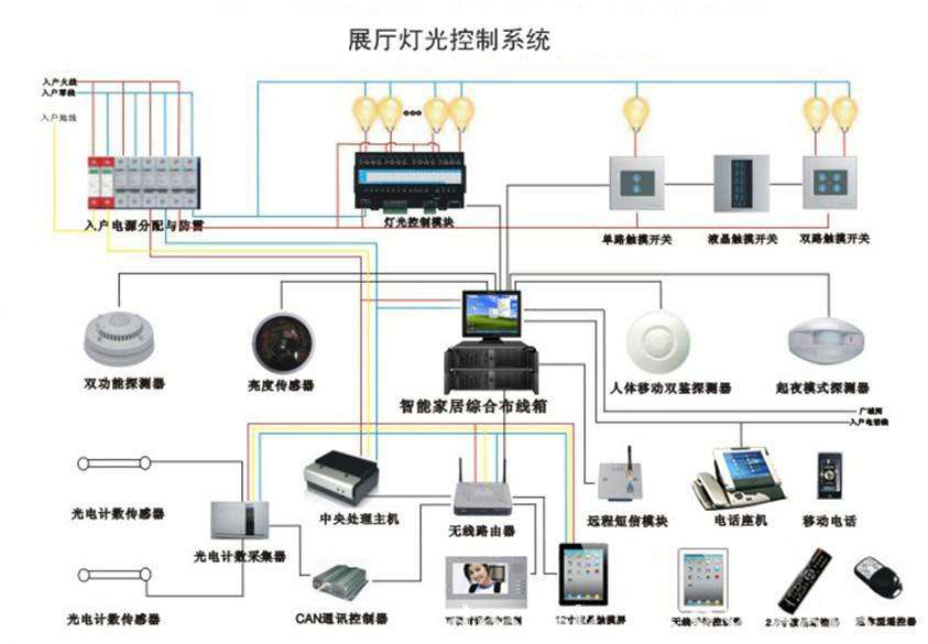 该系统依托多媒体交互、身份证识别等技术