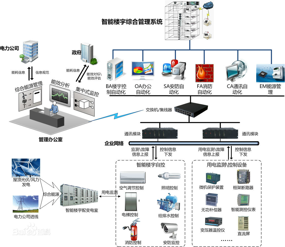 在一期主体建设加速冲刺的同时