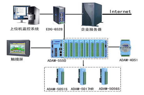 经过团队的评估和医生的建议