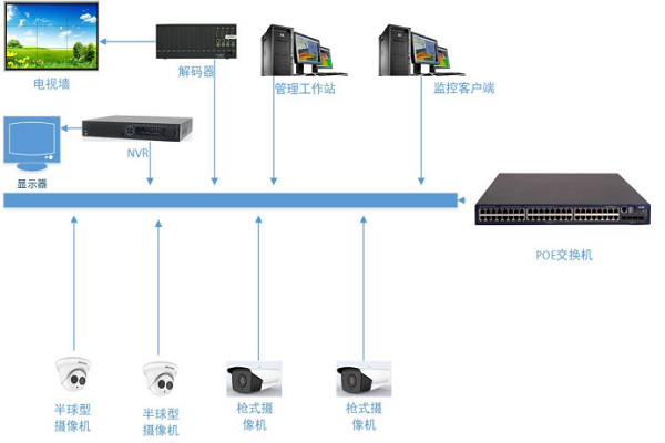 由于建筑企业普遍存在资产负债率较高、应收账款回收周期长等问题