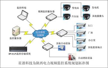 依法办理排污许可手续