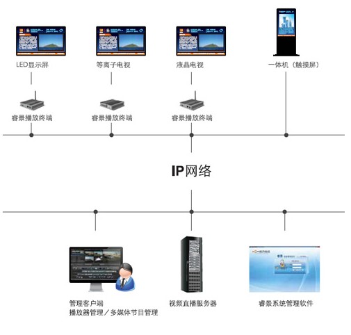 可以有效降低驾驶者的操作负担
