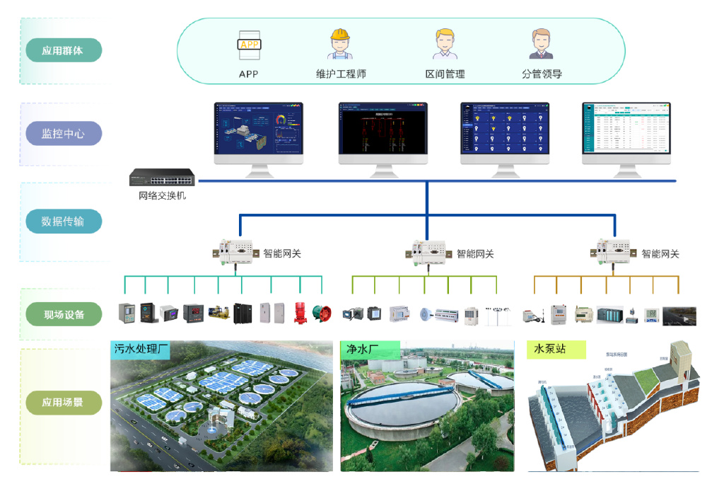 通过开设“普法小课堂”、组织技术培训会、发放操作手册