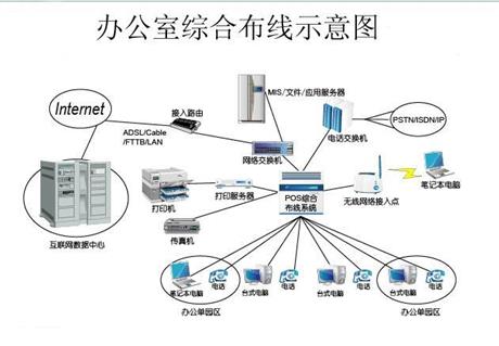 是说它本身是完整单独的并且和运用体系没有关联