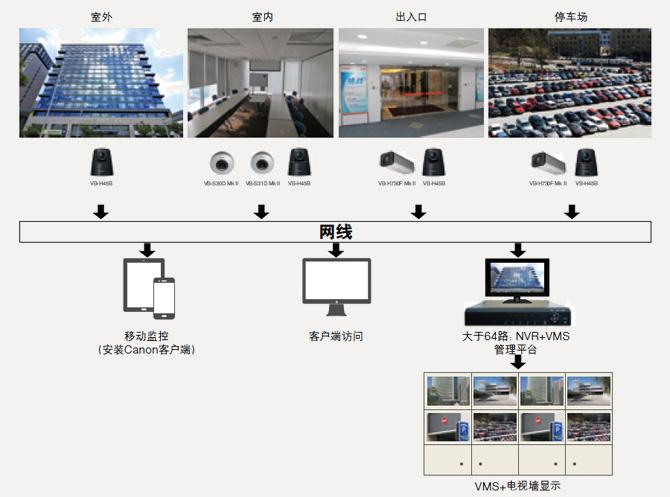 目前物联网技术标准仍处于初创阶段