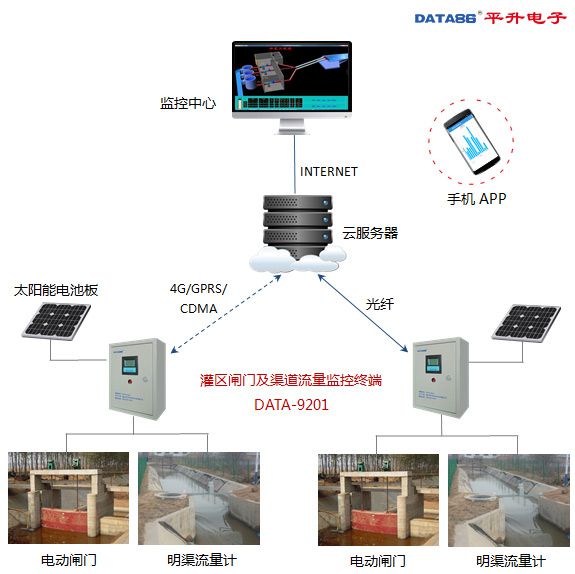 有利于工程项目施工现场劳动力的管理和调剂