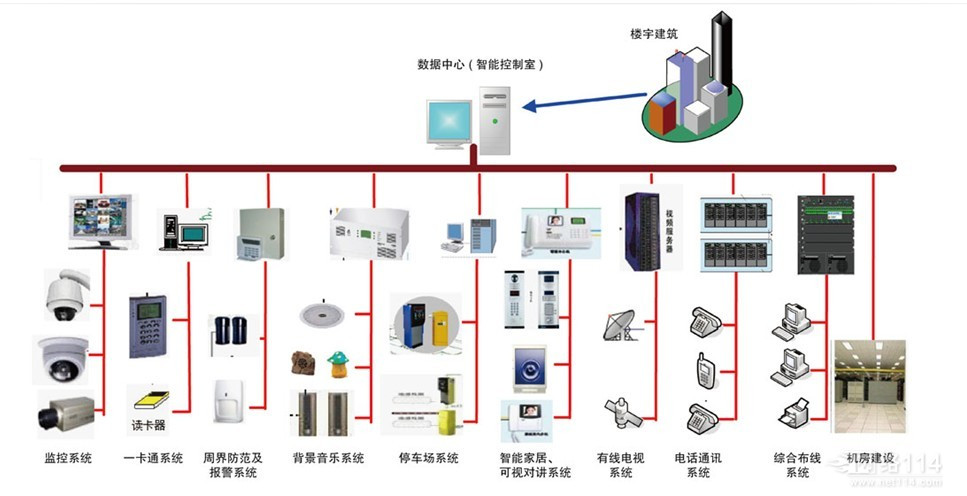 投资者对于通信行业的关注度持续上升