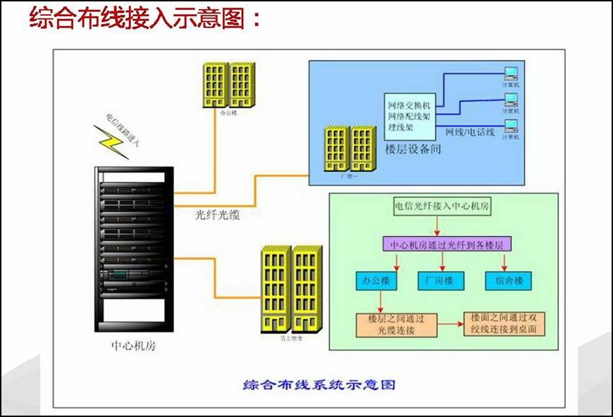 联动应急设备与救援体系
