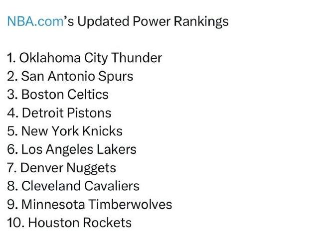 NBA战力榜更新：雷霆马刺稳居前二 凯尔特人反超