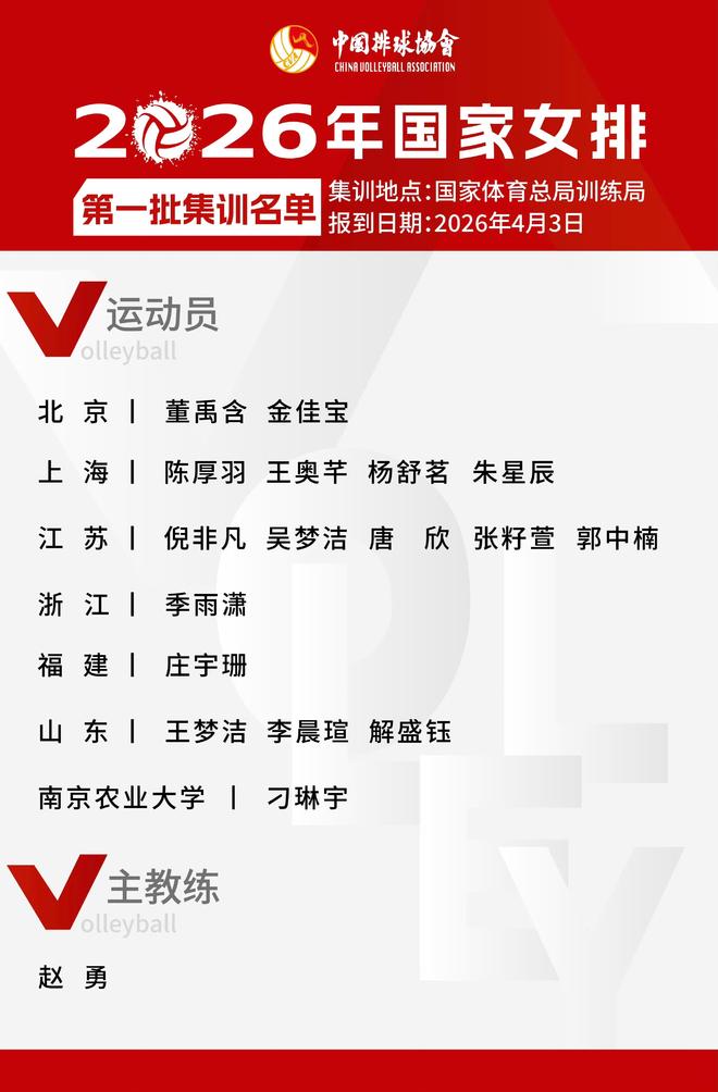 中国女排2026集训名单出炉 吴梦洁庄宇珊领衔新阵