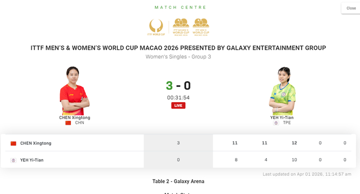 陈幸同两连胜晋级16强 积分稳居前三冲击奥运资